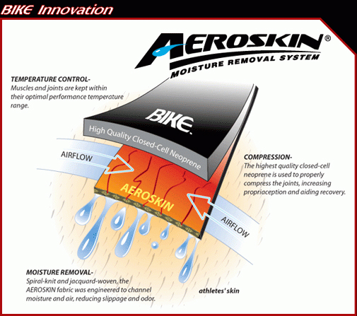 Aeroskin Size Chart