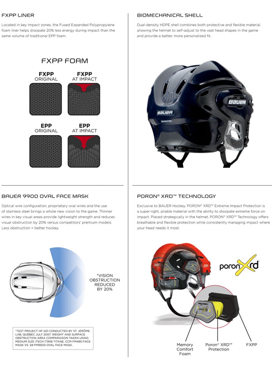 Bauer Hockey Helmet Size Chart